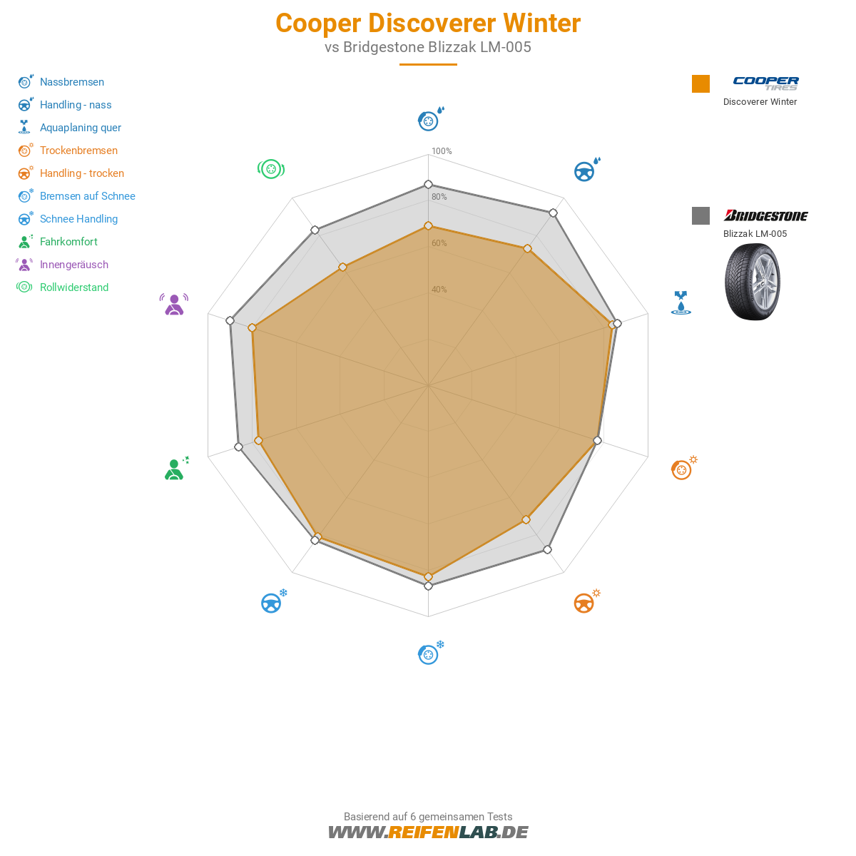 Cooper Discoverer Winter