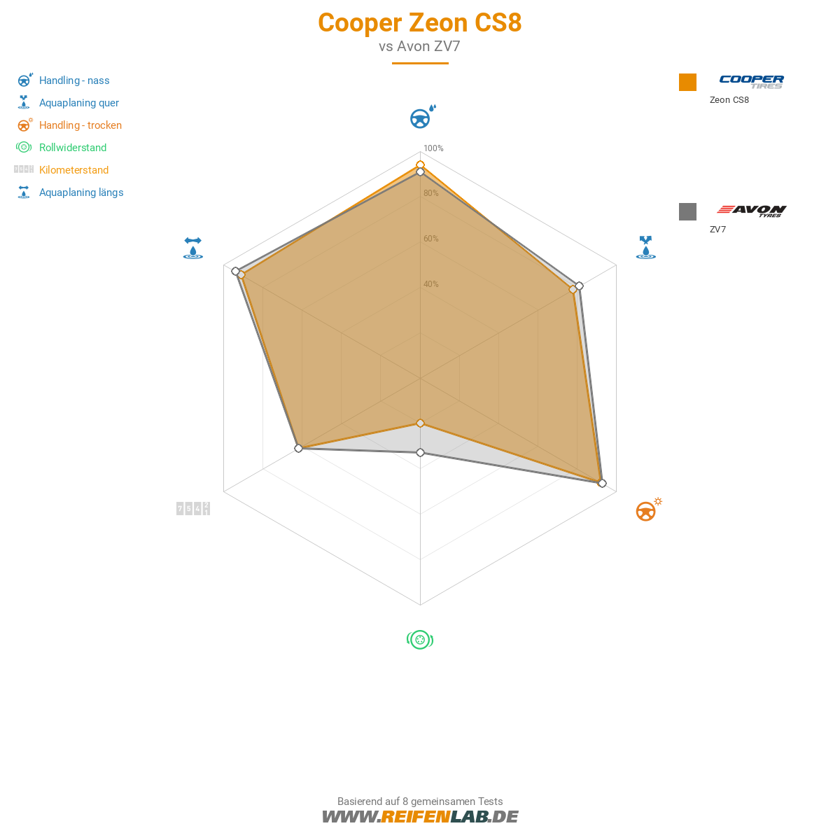 Cooper Zeon CS8