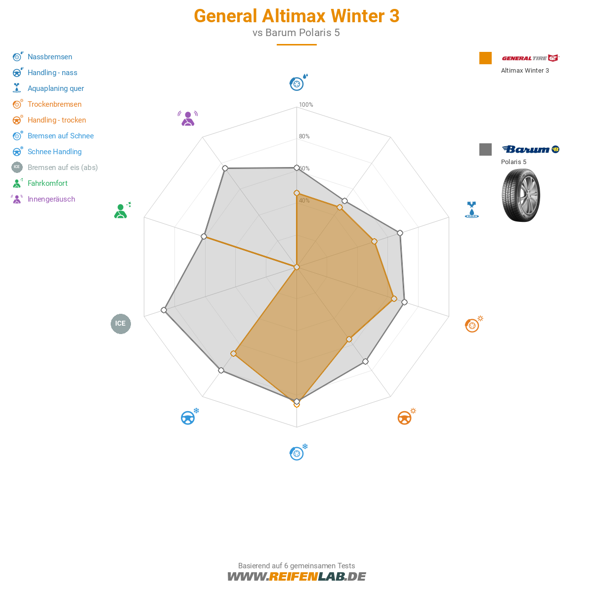General Altimax Winter 3