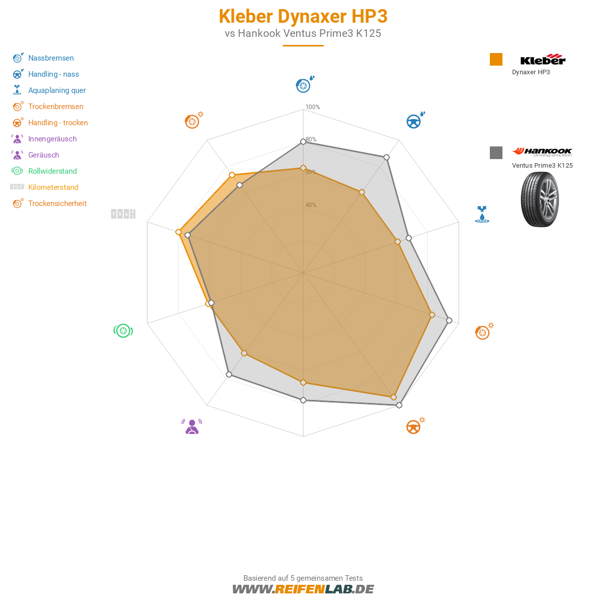 Kleber Dynaxer HP3