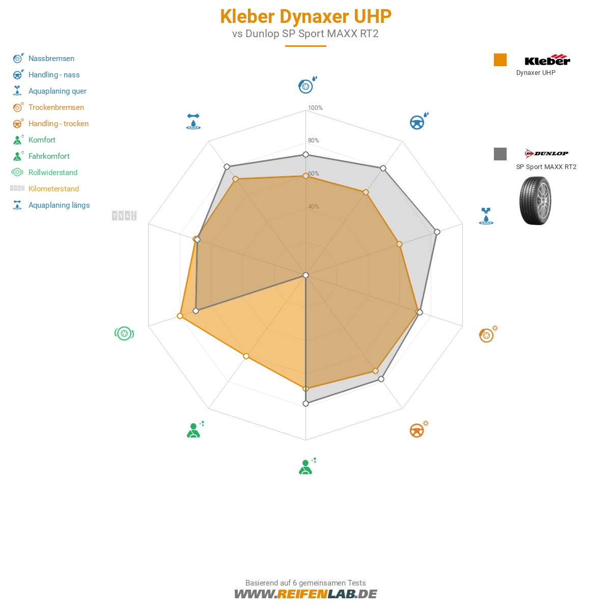 Kleber Dynaxer UHP