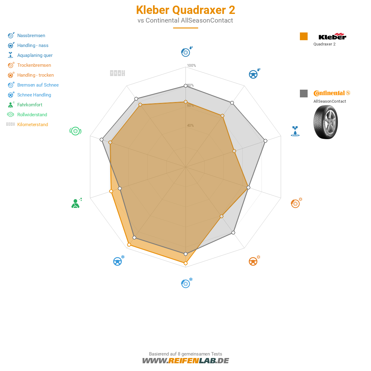 Kleber Quadraxer 2