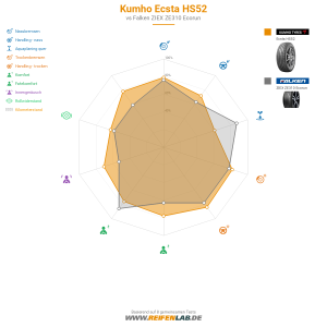 Vergleichstabelle