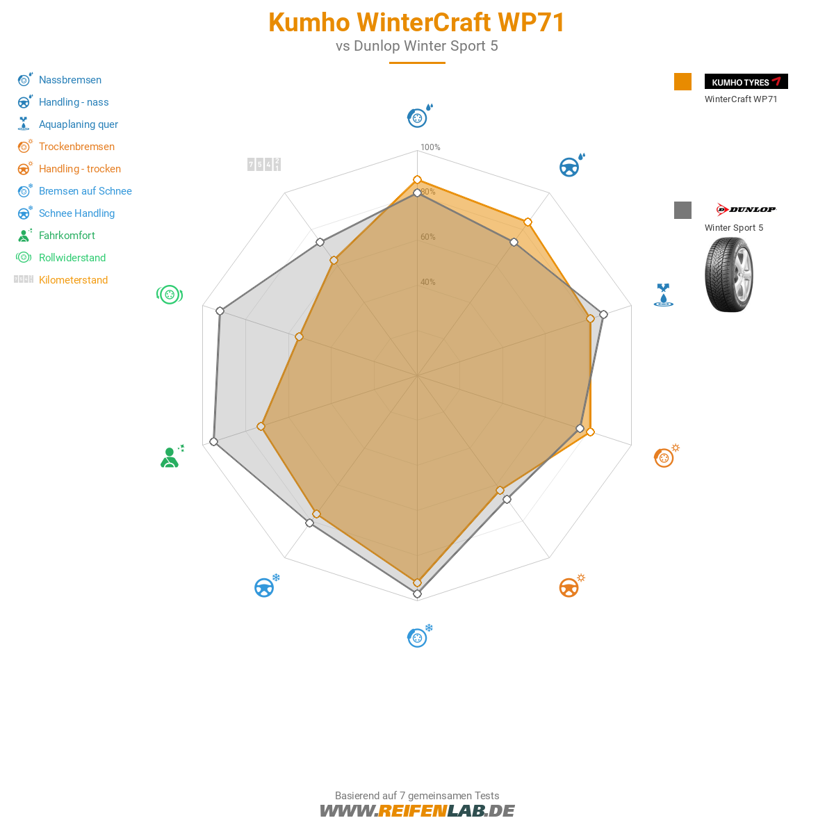 Kumho WinterCraft WP71