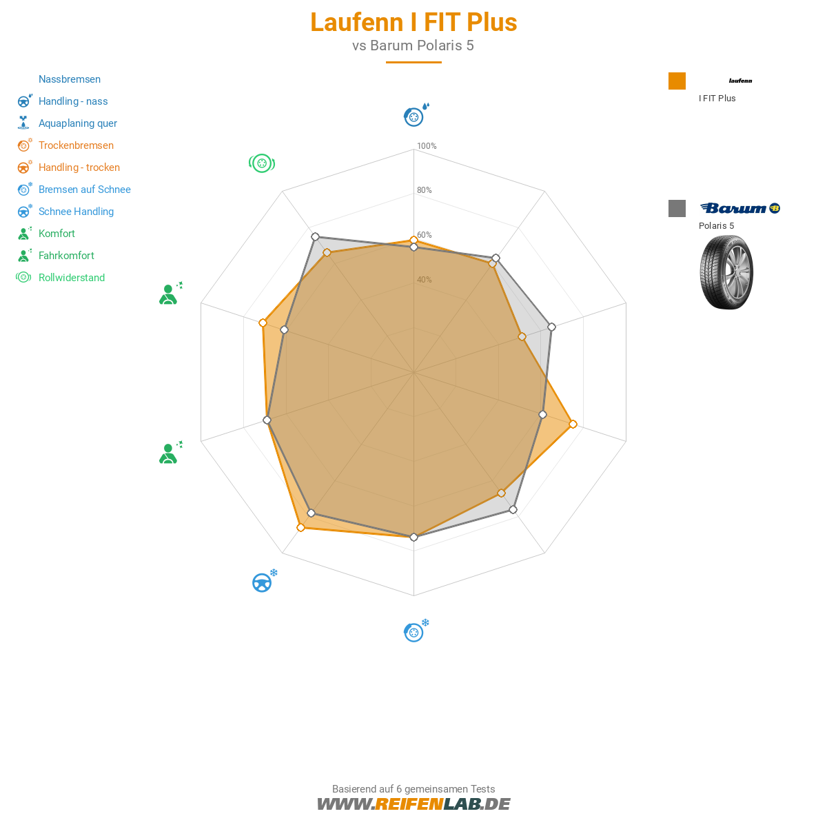 Laufenn I FIT Plus