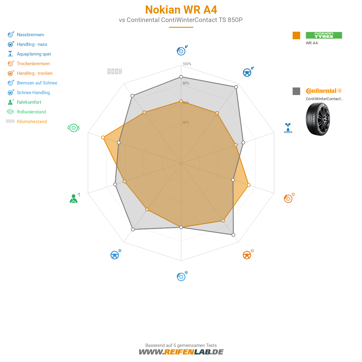 Nokian WR A4