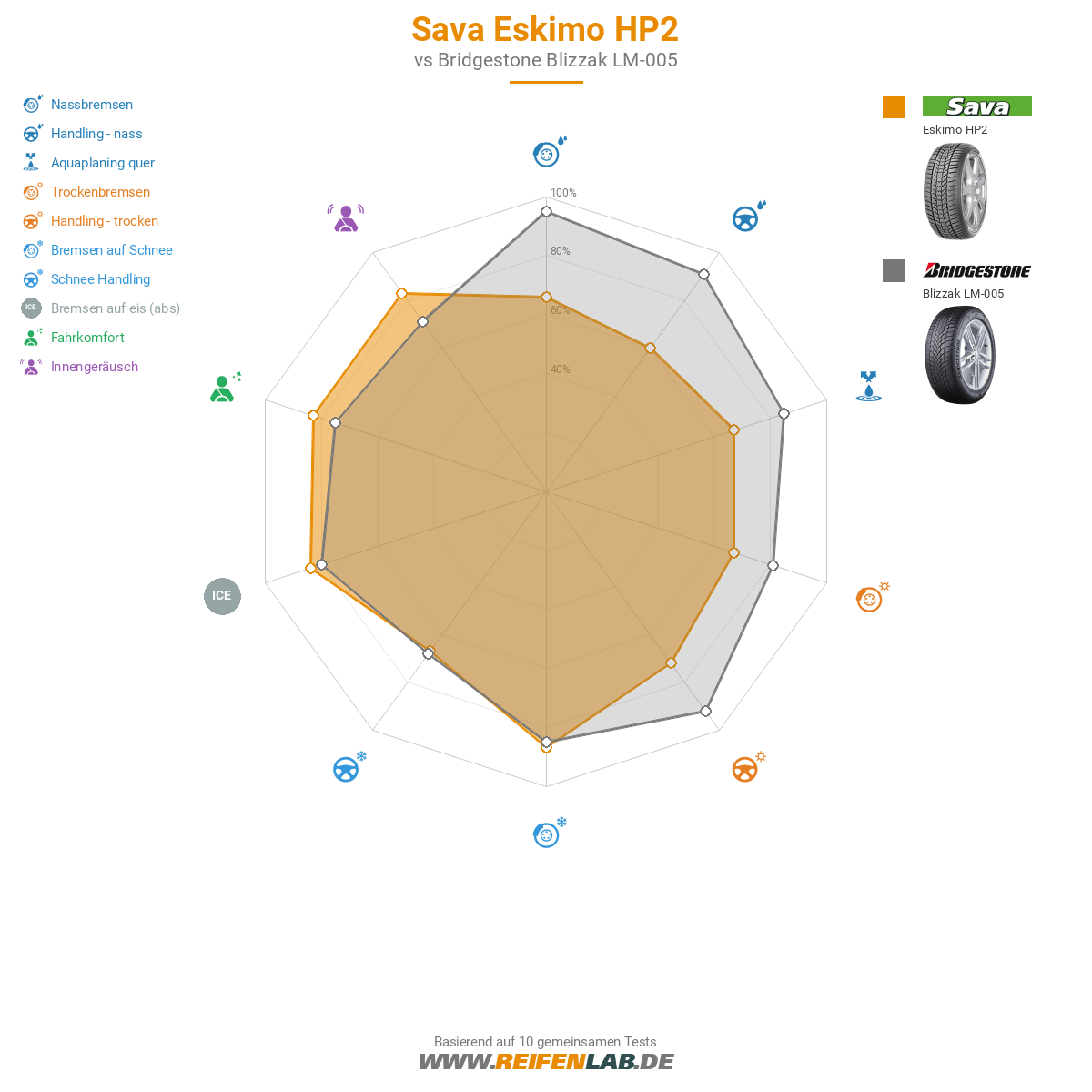 Sava Eskimo HP2