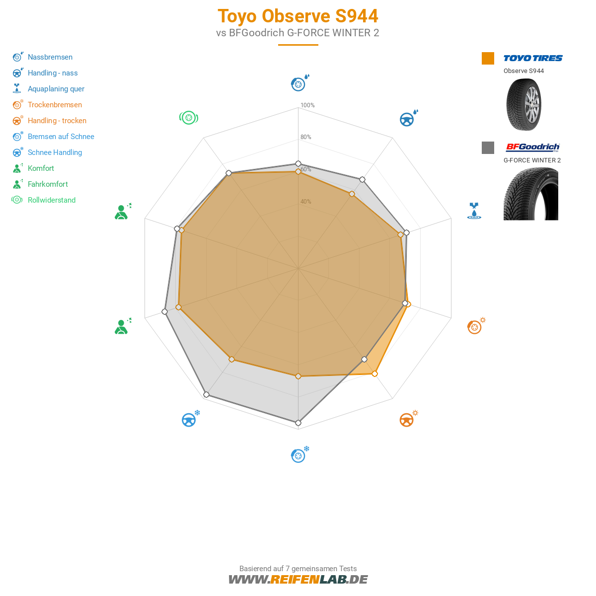 Toyo Observe S944