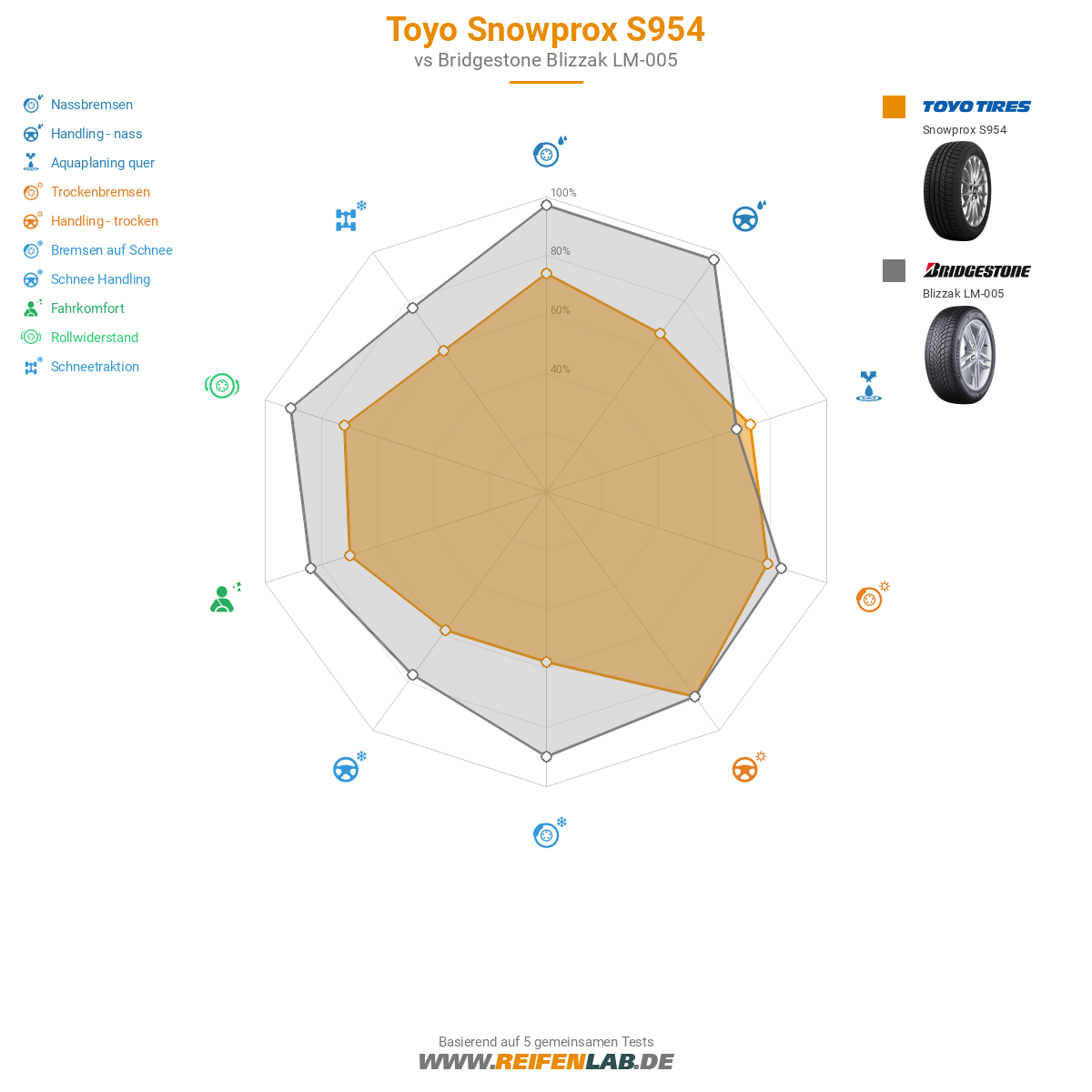 Toyo Snowprox S954