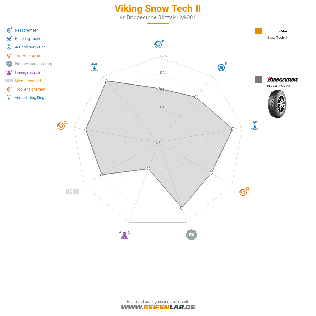 Viking Snow Tech II