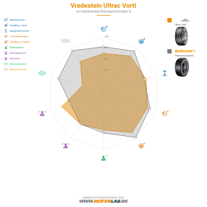 Vergleichstabelle