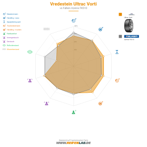 Vergleichstabelle