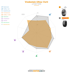 Vergleichstabelle