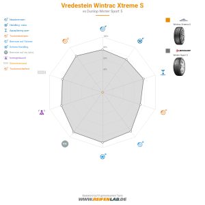 Vergleichstabelle