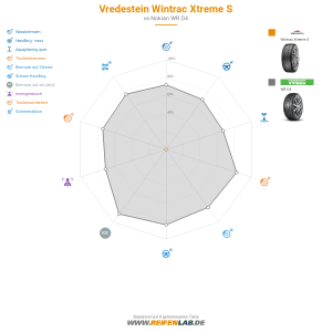Vergleichstabelle