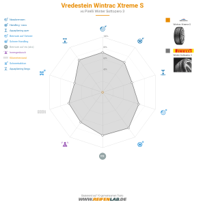 Vergleichstabelle