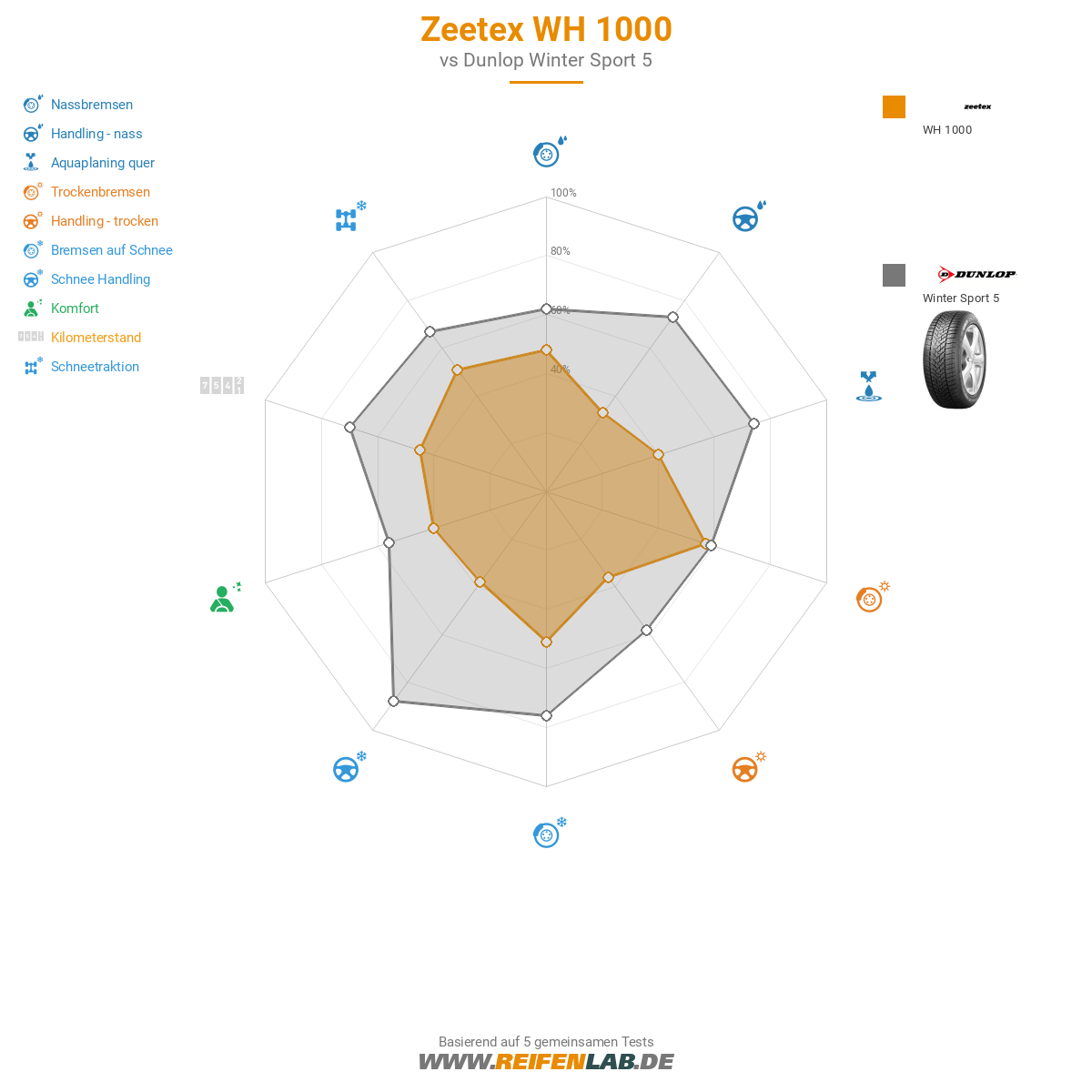 Zeetex WH 1000